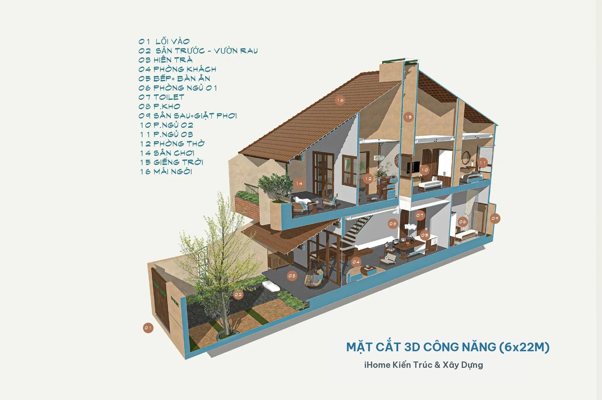 Mặt cắt phối cảnh 3D tổng thể 16 phân khu công năng nhà phố 2 tầng 6x22m iHome