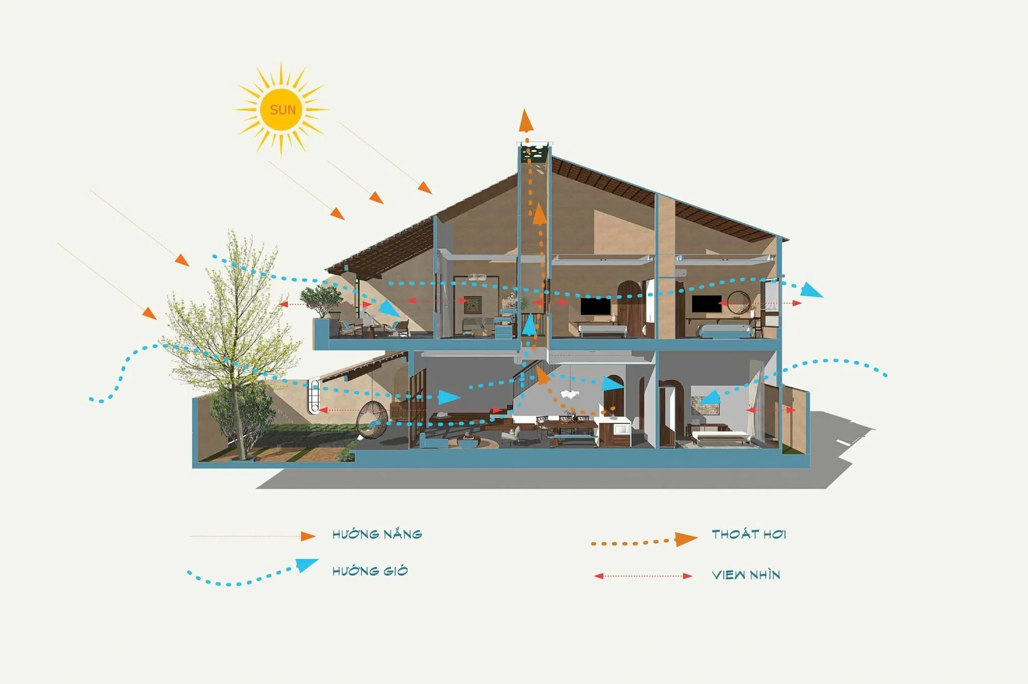 Giải pháp vi khí hậu thông gió đối lưu và giảm bức xạ nhiệt hướng Tây Nam
